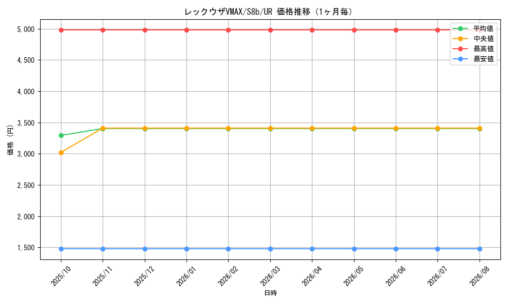 graph_card42611_series61353_rarity71893_month