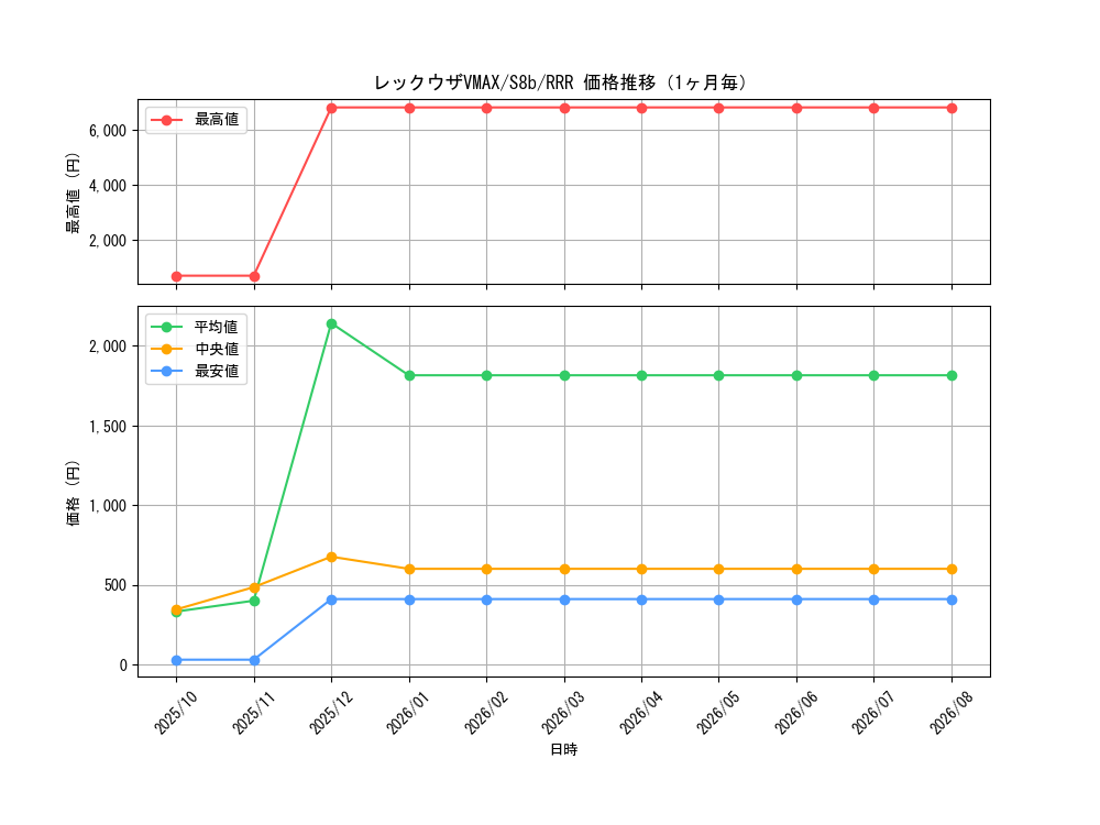 graph_card42611_series61353_rarity81866_month