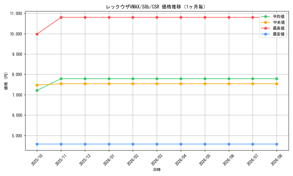 graph_card42611_series61353_rarity84679_month