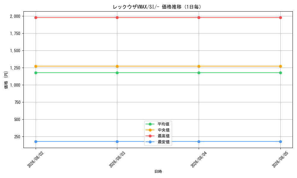 graph_card42611_series61354_rarity95225_day