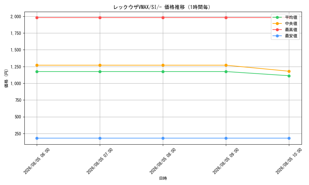 graph_card42611_series61354_rarity95225_hour