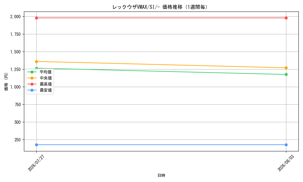 graph_card42611_series61354_rarity95225_week