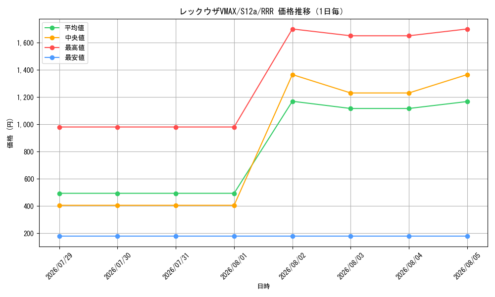 graph_card42611_series61372_rarity81866_day