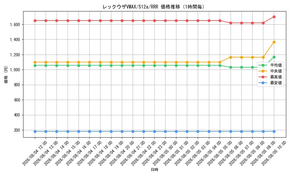 graph_card42611_series61372_rarity81866_hour