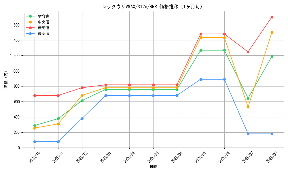 graph_card42611_series61372_rarity81866_month