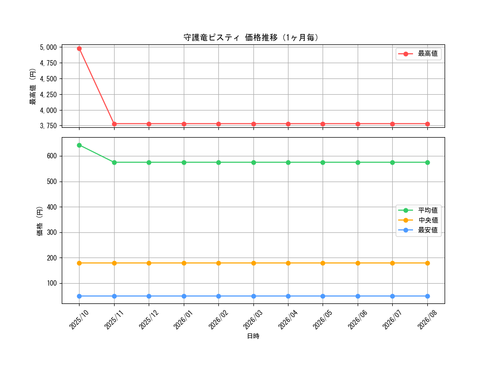graph_card4276_month