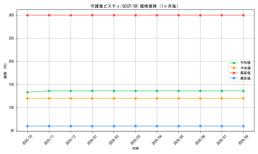 graph_card4276_series2528_rarity3_month