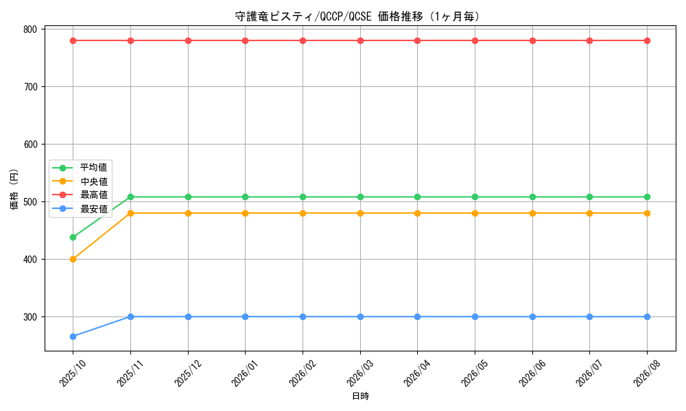graph_card4276_series2528_rarity408_month