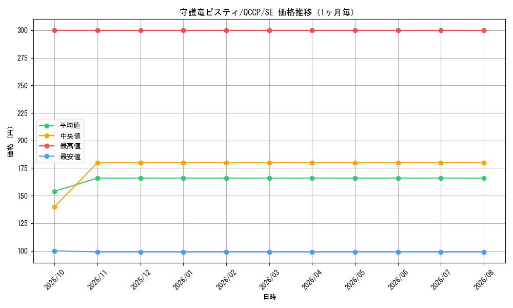 graph_card4276_series2528_rarity5_month