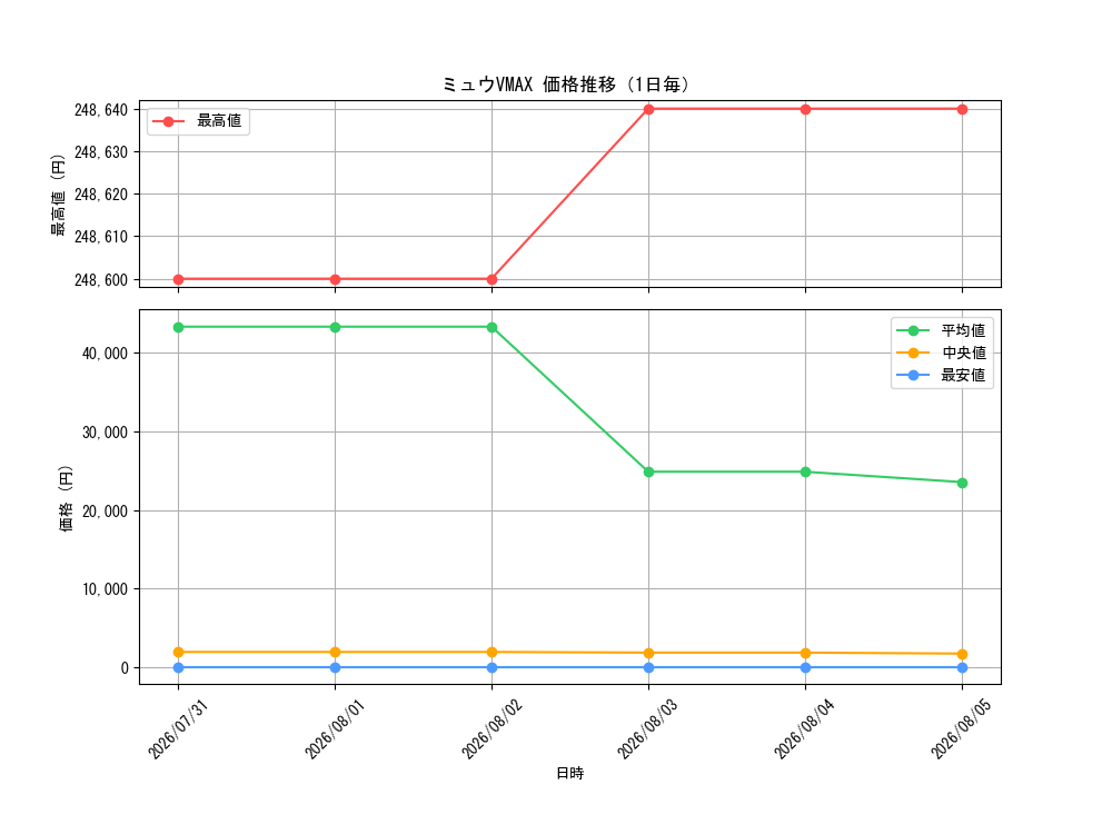 graph_card42785_day