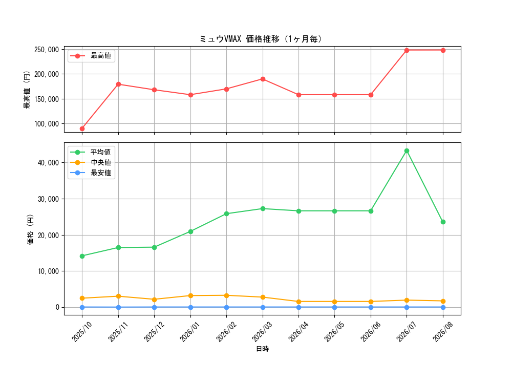 graph_card42785_month