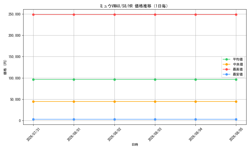 graph_card42785_series61350_rarity77945_day