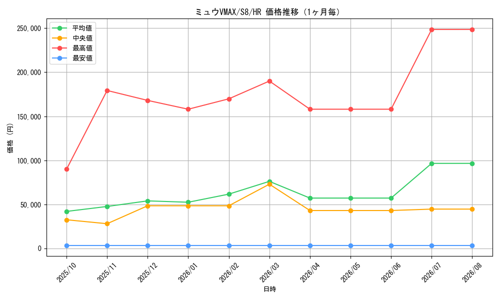 graph_card42785_series61350_rarity77945_month