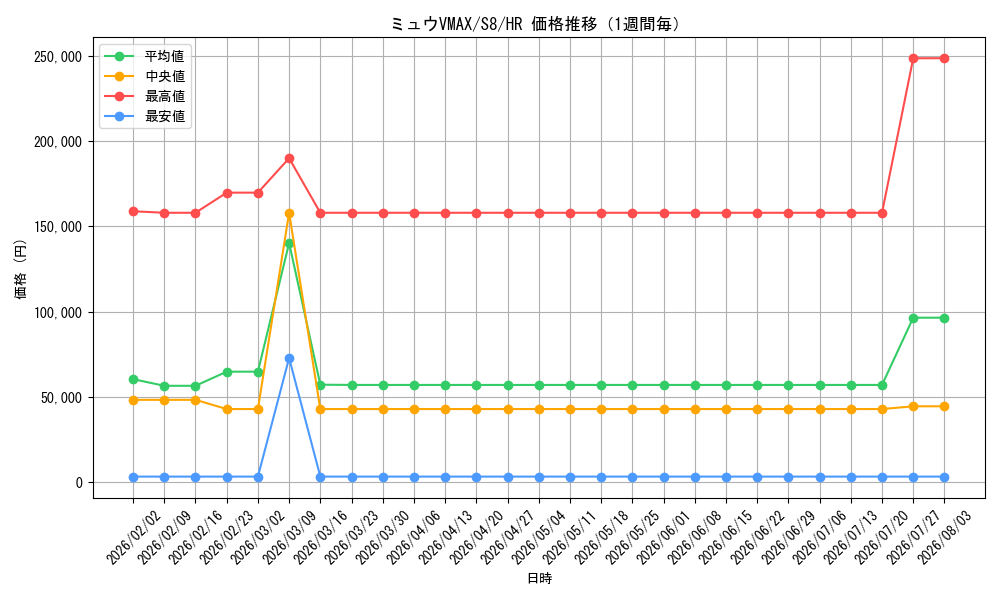 graph_card42785_series61350_rarity77945_week
