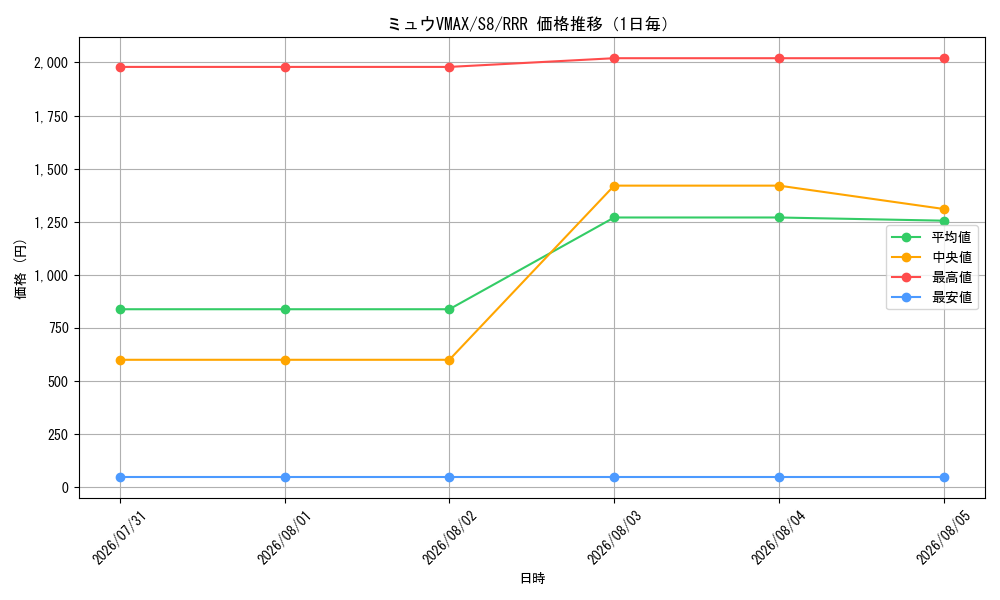 graph_card42785_series61350_rarity81866_day