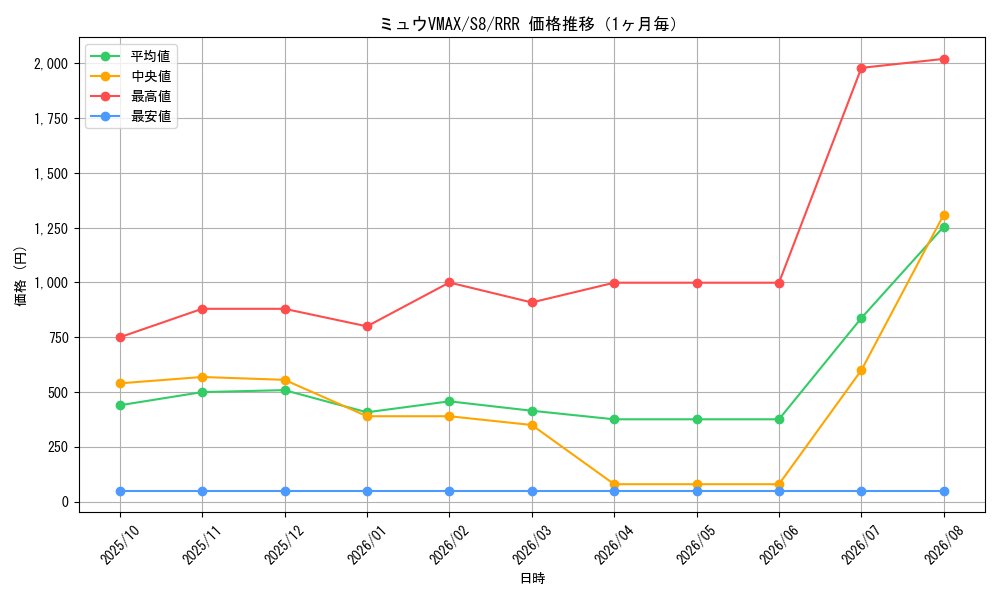 graph_card42785_series61350_rarity81866_month