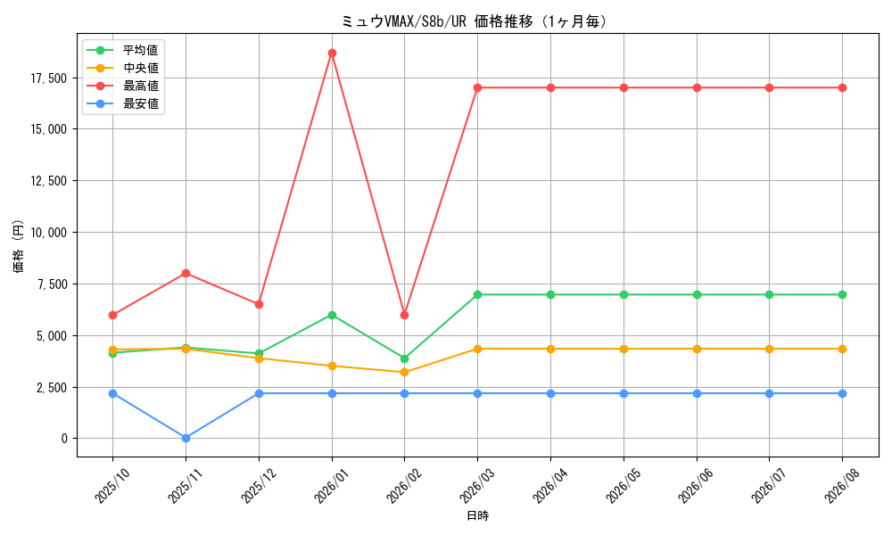 graph_card42785_series61353_rarity71893_month