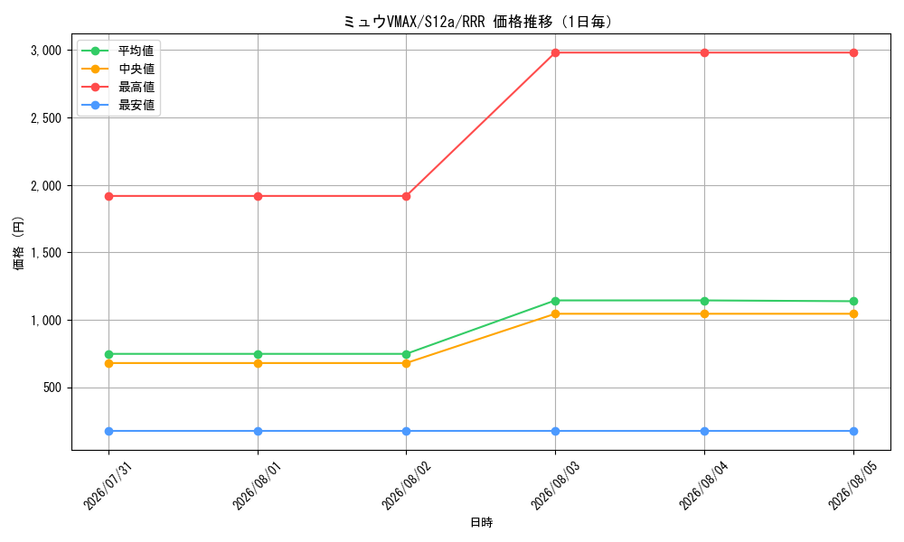 graph_card42785_series61372_rarity81866_day