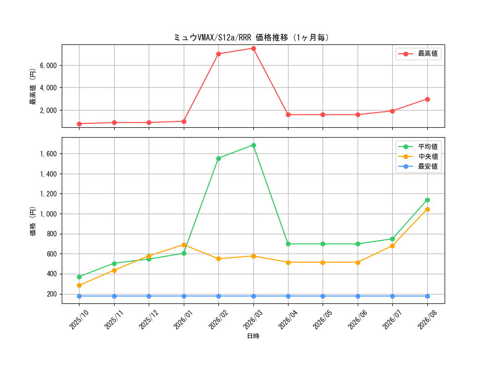 graph_card42785_series61372_rarity81866_month
