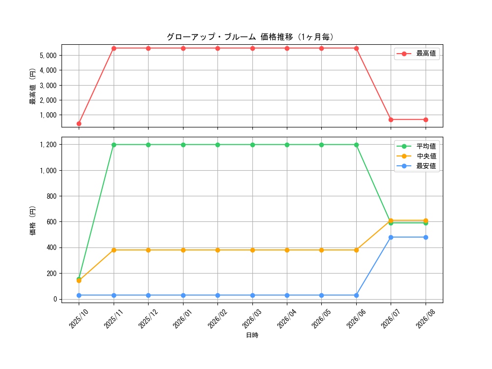 graph_card4319_month