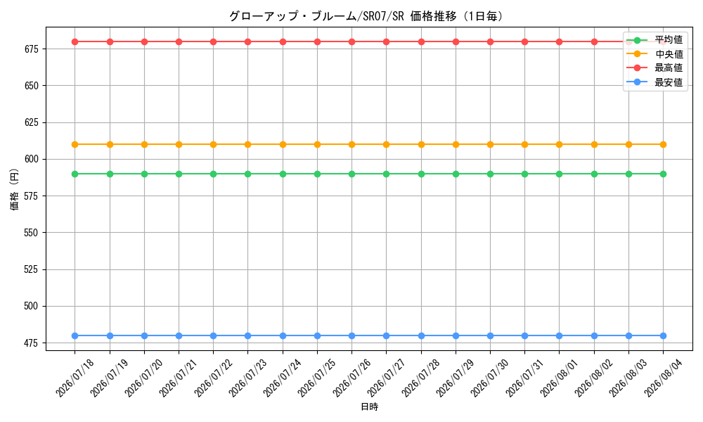 graph_card4319_series9939_rarity3_day
