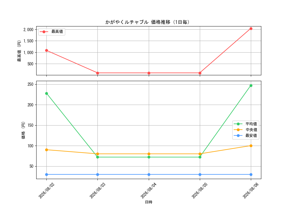 graph_card43871_day