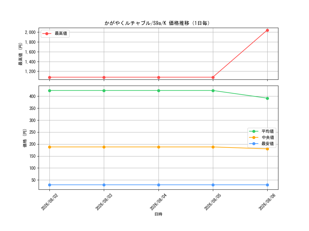 graph_card43871_series61358_rarity85374_day