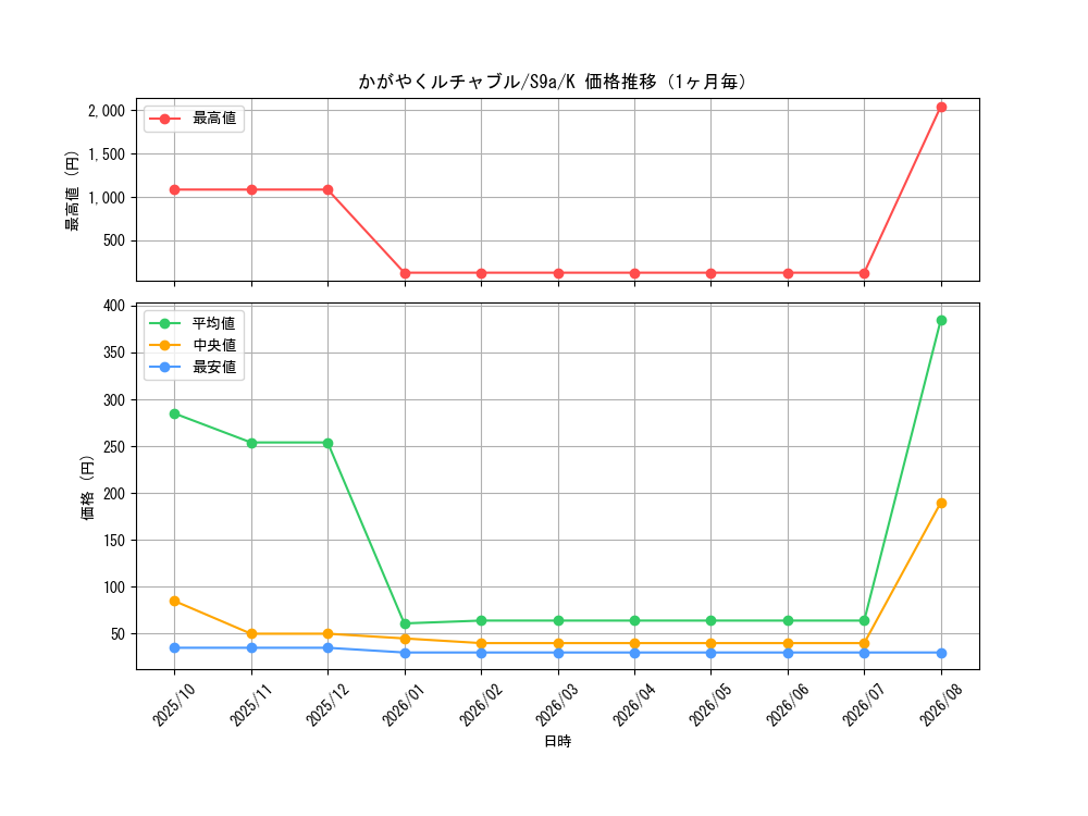 graph_card43871_series61358_rarity85374_month