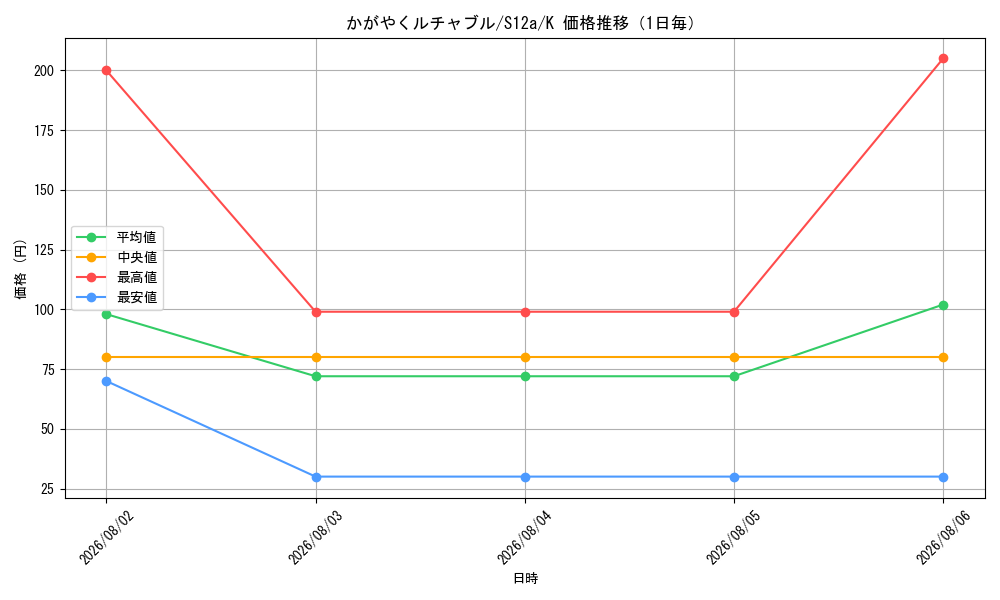 graph_card43871_series61372_rarity85374_day