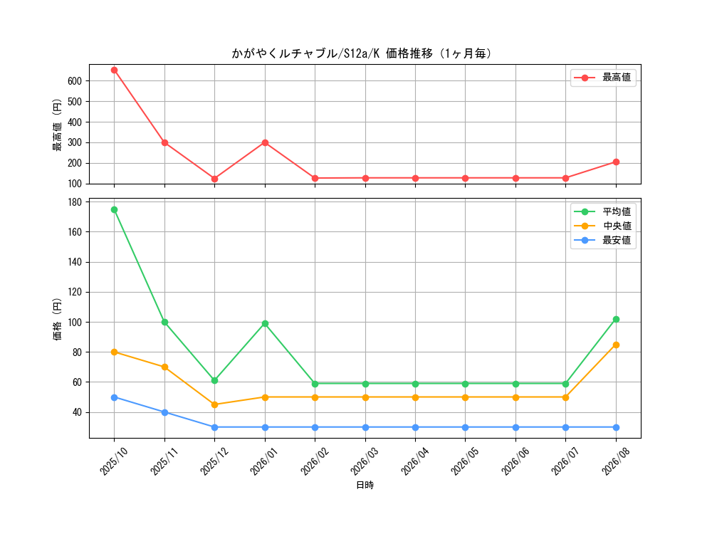 graph_card43871_series61372_rarity85374_month
