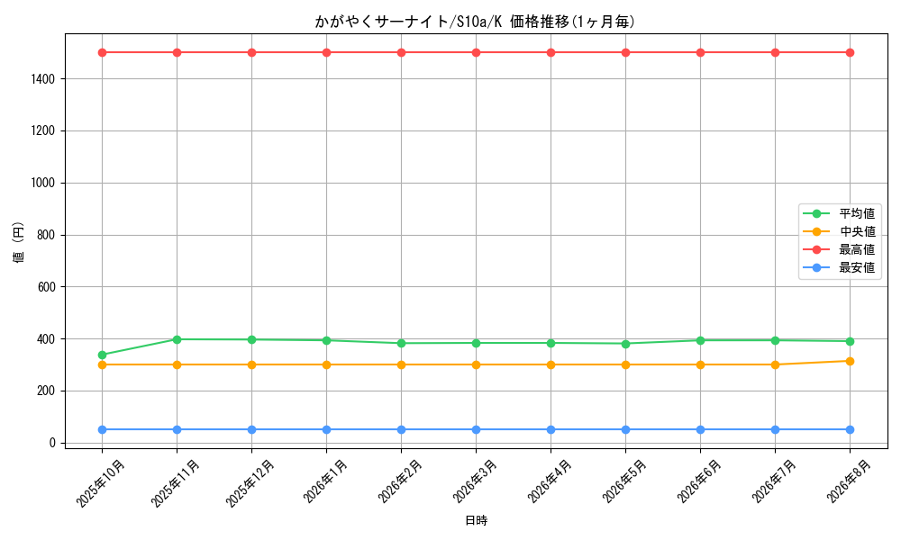 graph_card44167_series61363_rarity85374