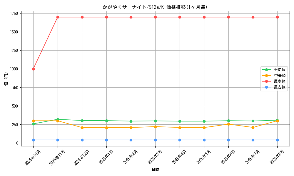 graph_card44167_series61372_rarity85374