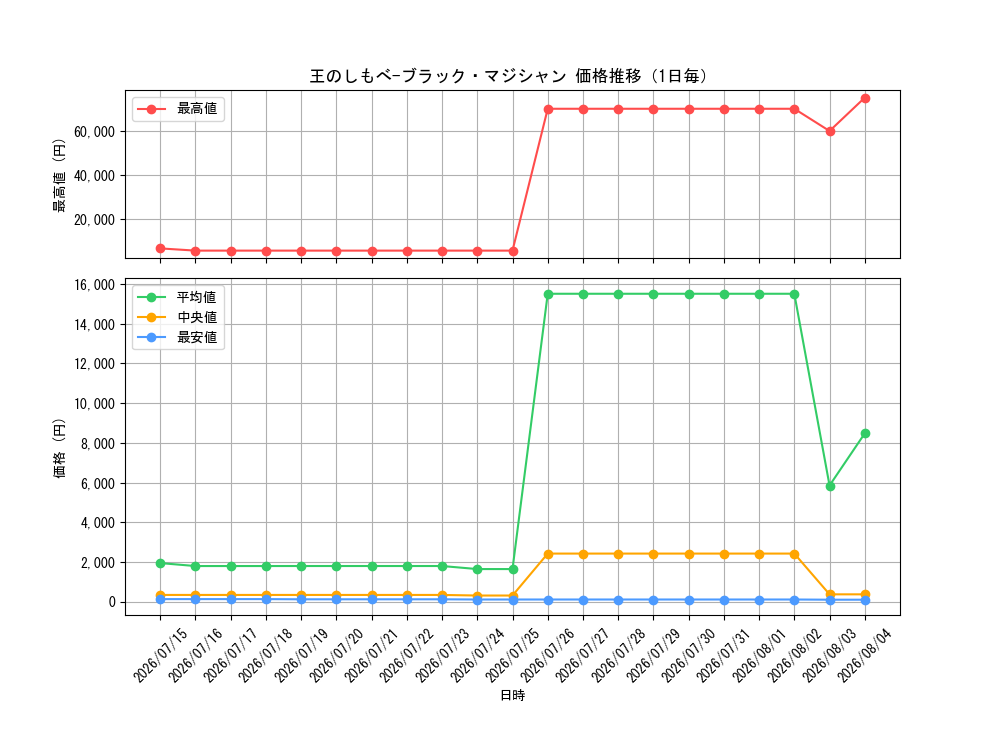 graph_card4437488_day