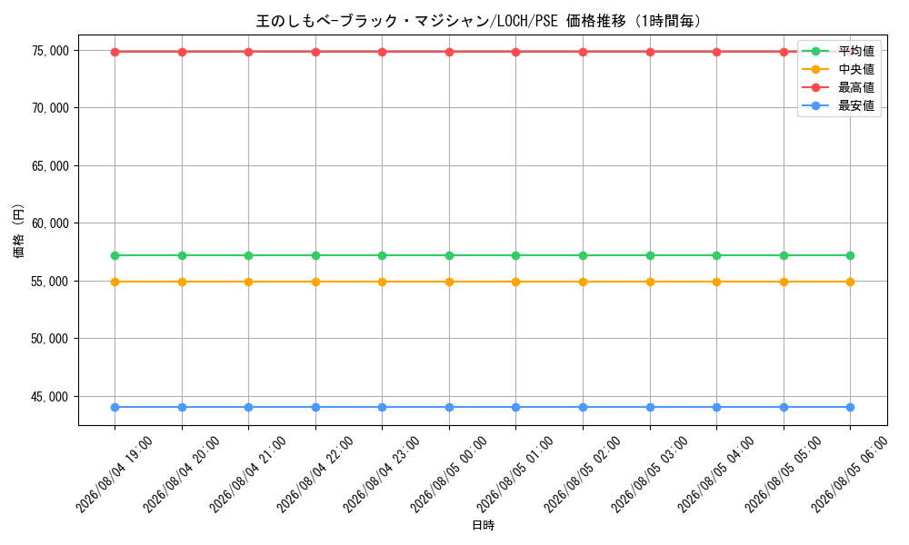graph_card4437488_series4429232_rarity8_hour