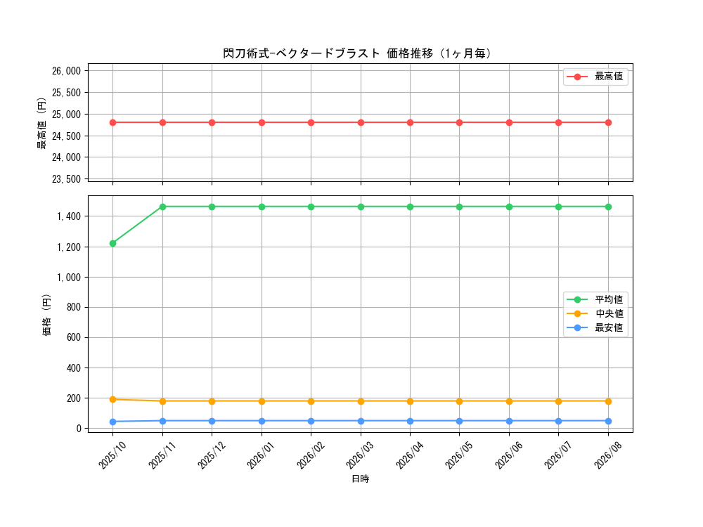 graph_card4459_month