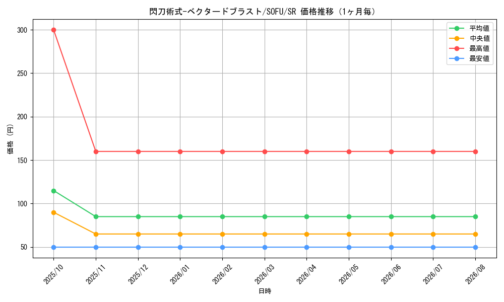 graph_card4459_series10094_rarity3_month