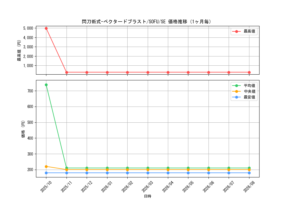 graph_card4459_series10094_rarity5_month