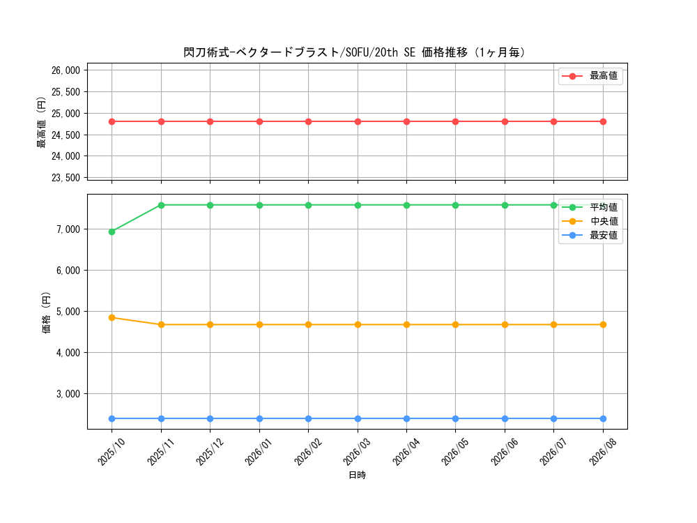 graph_card4459_series10094_rarity7560_month