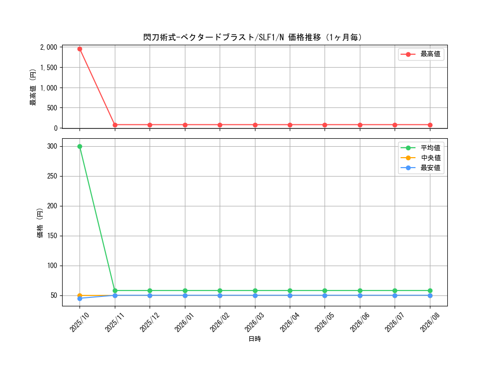 graph_card4459_series3238_rarity1_month