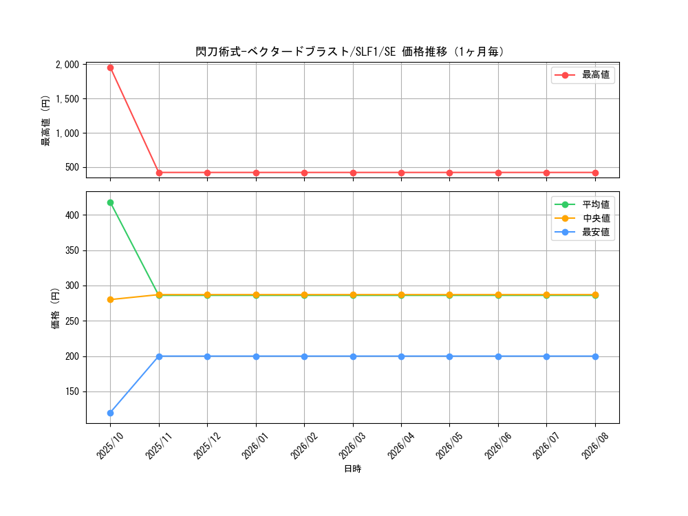 graph_card4459_series3238_rarity5_month