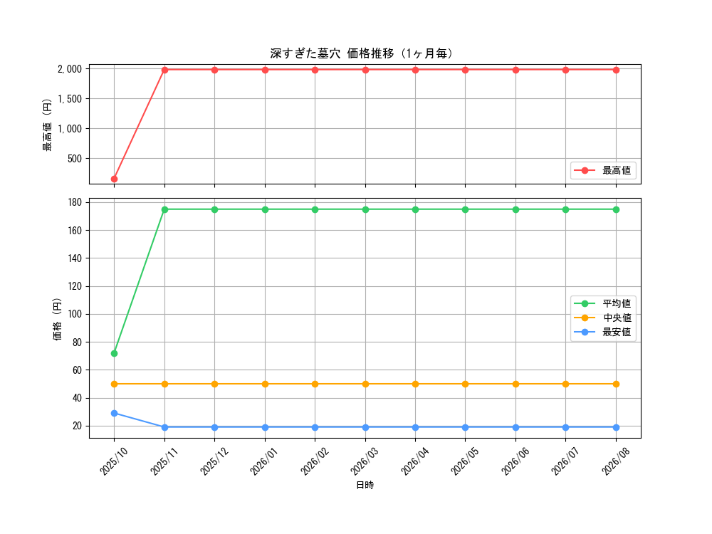 graph_card4642_month