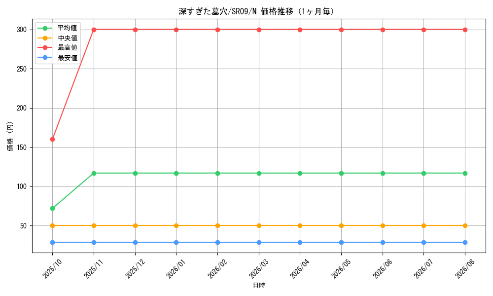 graph_card4642_series8237_rarity1_month