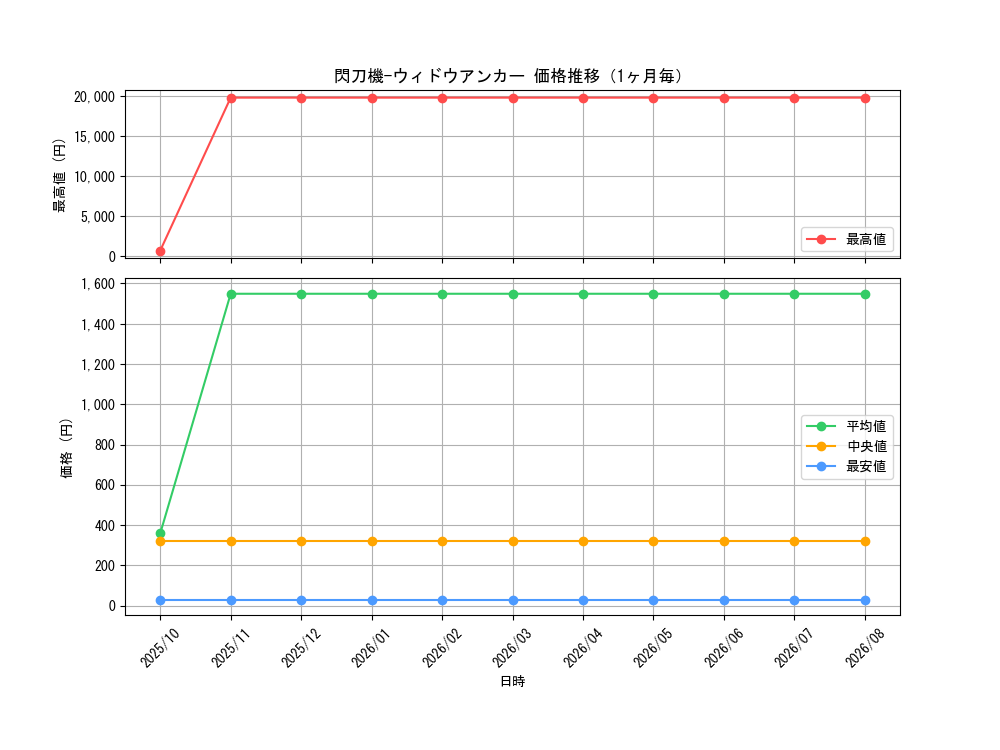 graph_card4707_month