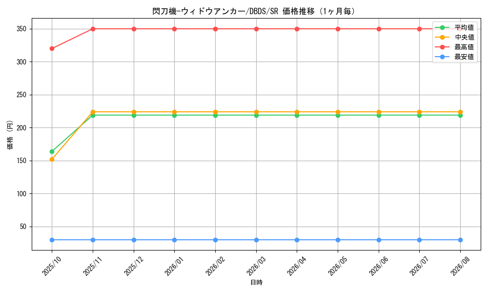 graph_card4707_series10709_rarity3_month