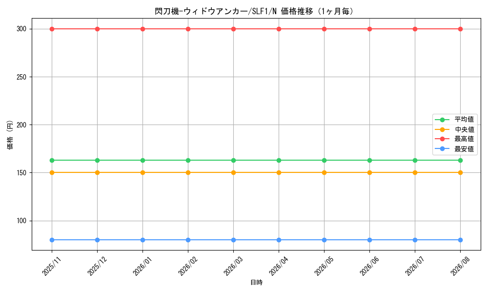 graph_card4707_series3238_rarity1_month