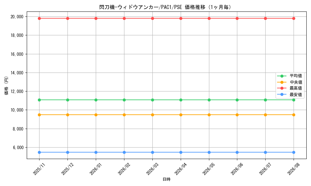 graph_card4707_series7610_rarity8_month