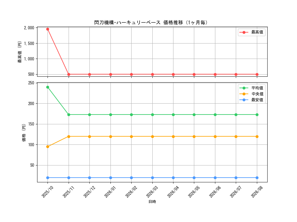 graph_card4710_month