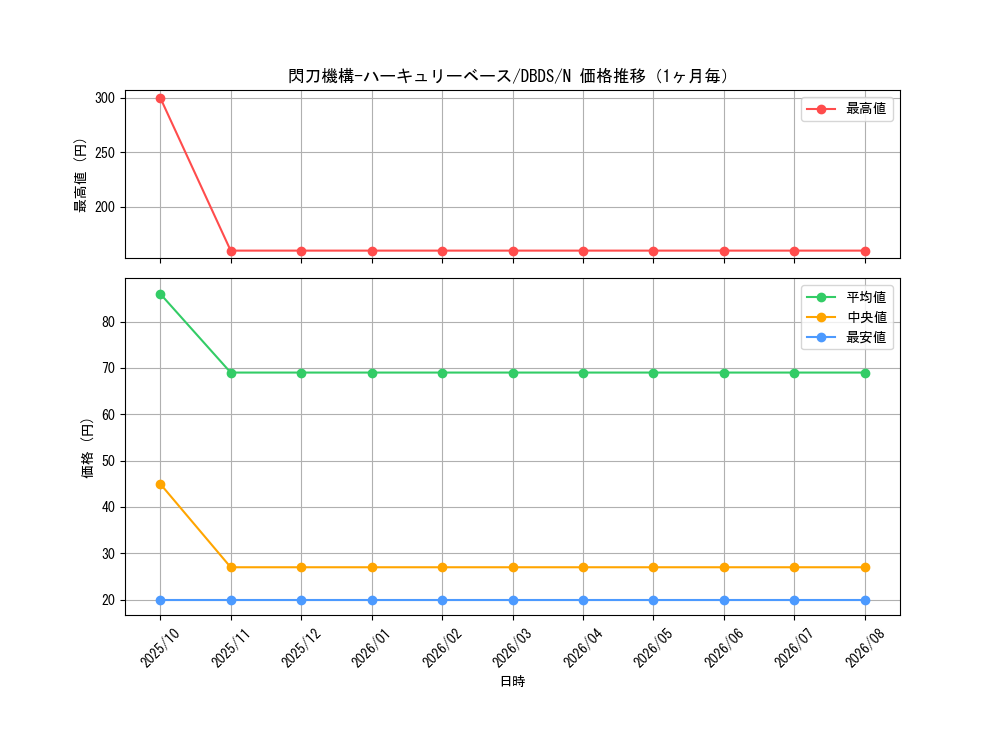 graph_card4710_series10709_rarity1_month