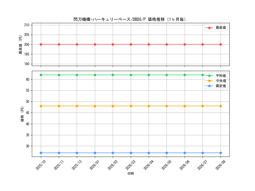 graph_card4710_series10709_rarity2_month