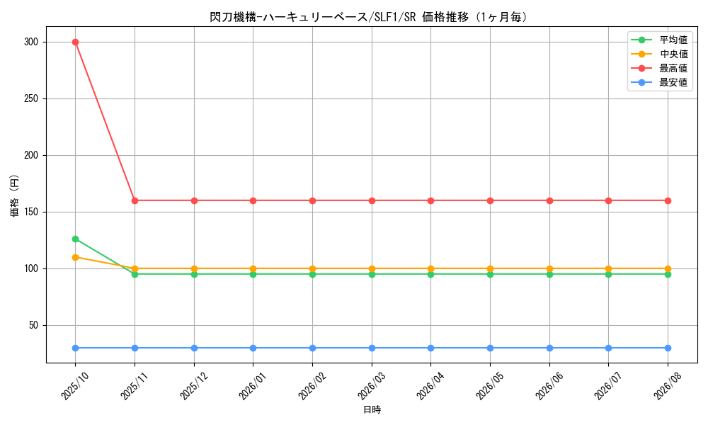 graph_card4710_series3238_rarity3_month